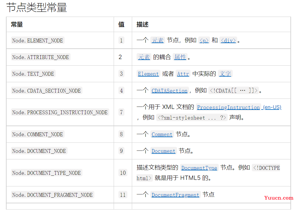 【JavaScript】JS实用案例分享：DOM节点转JSON数据 | 标签输入框