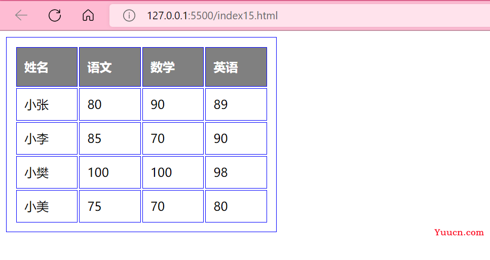 我把这一年学的 CSS 知识点精炼总结成了一篇文档