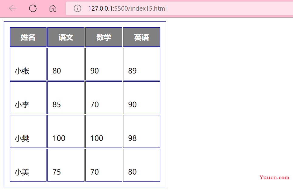 我把这一年学的 CSS 知识点精炼总结成了一篇文档