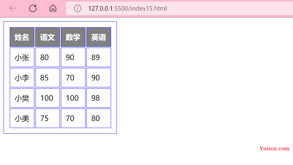 我把这一年学的 CSS 知识点精炼总结成了一篇文档