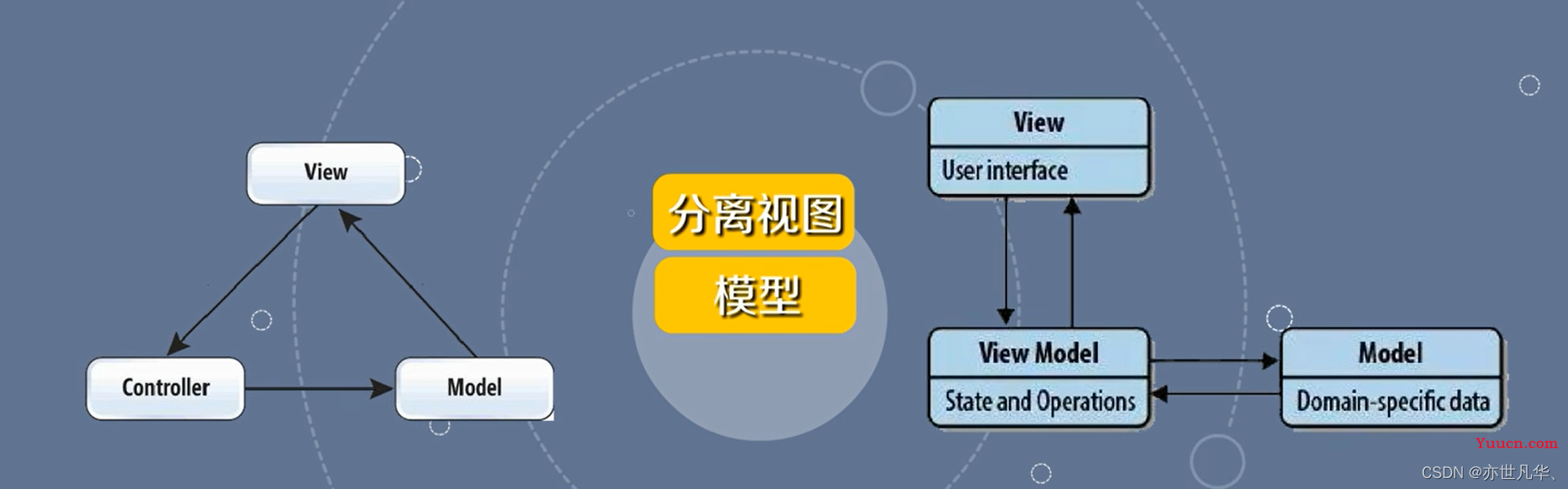 Vue--》MVVM模型在Vue中的使用