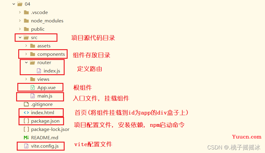 登录页面的实现及跳转(vue-router) 登录页面的实现及跳转(vue-router)