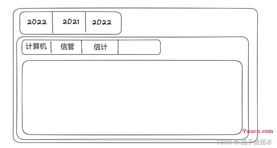 登录页面的实现及跳转（vue-router）