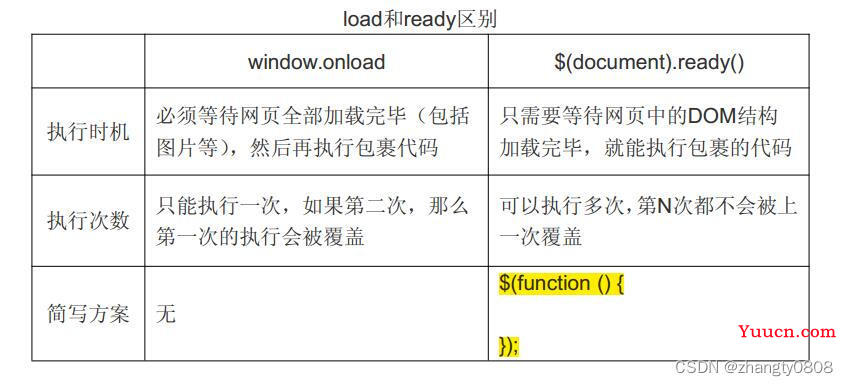 报错“Cannot read properties of null (reading ‘addEventListener‘)“