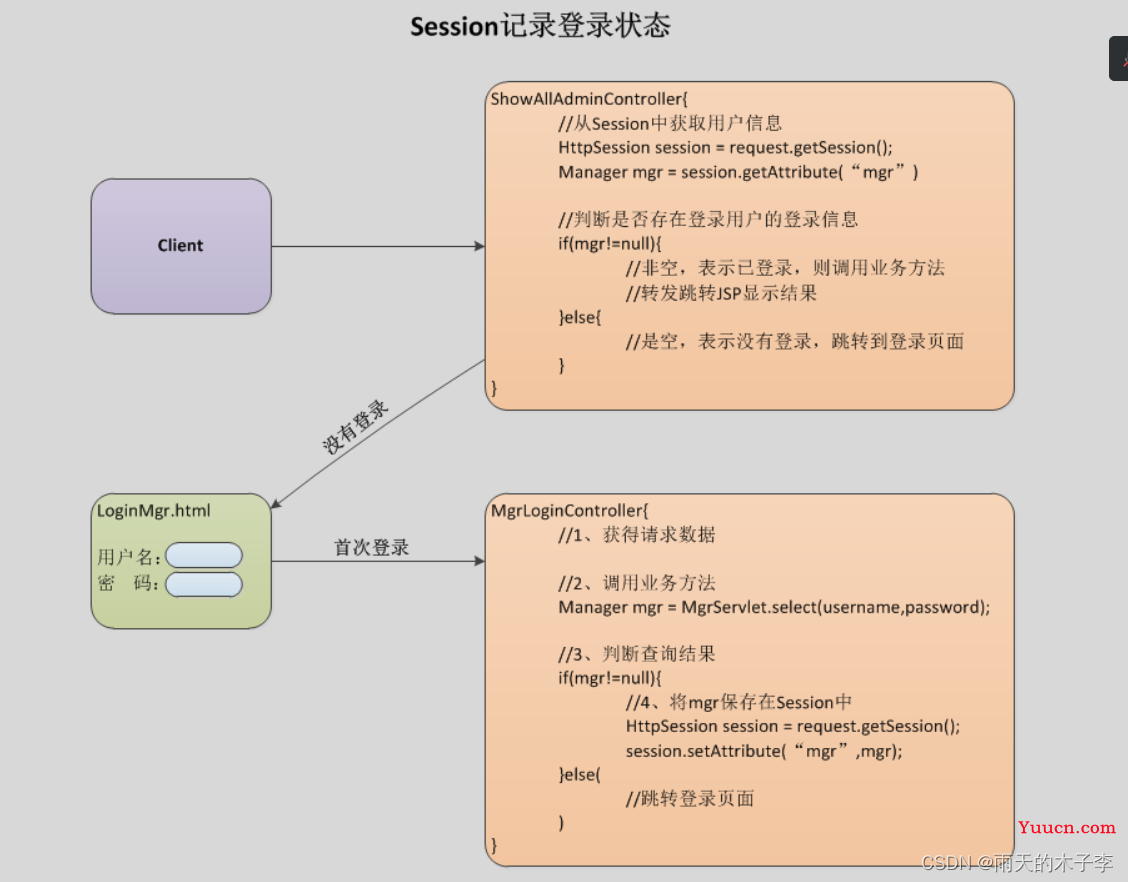 Session详解，学习 Session对象一篇文章就够了