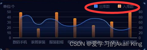 echarts的legend——图例样式的配置