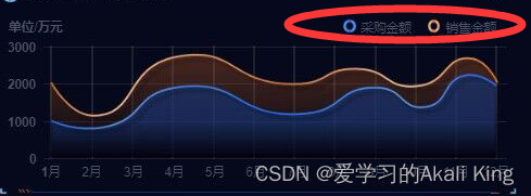 echarts的legend——图例样式的配置