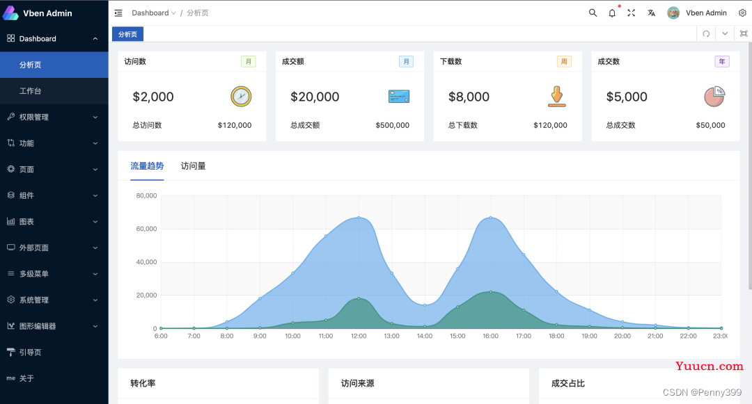 推荐10个基于Vue3.0全家桶的优秀开源项目