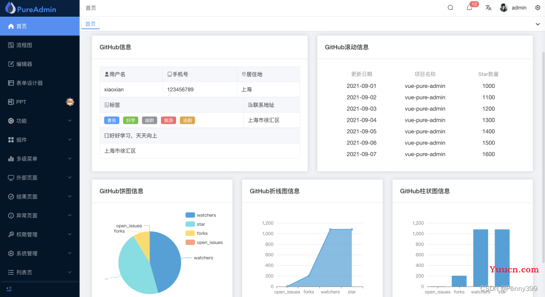 推荐10个基于Vue3.0全家桶的优秀开源项目