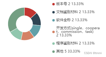 echarts中的legend属性