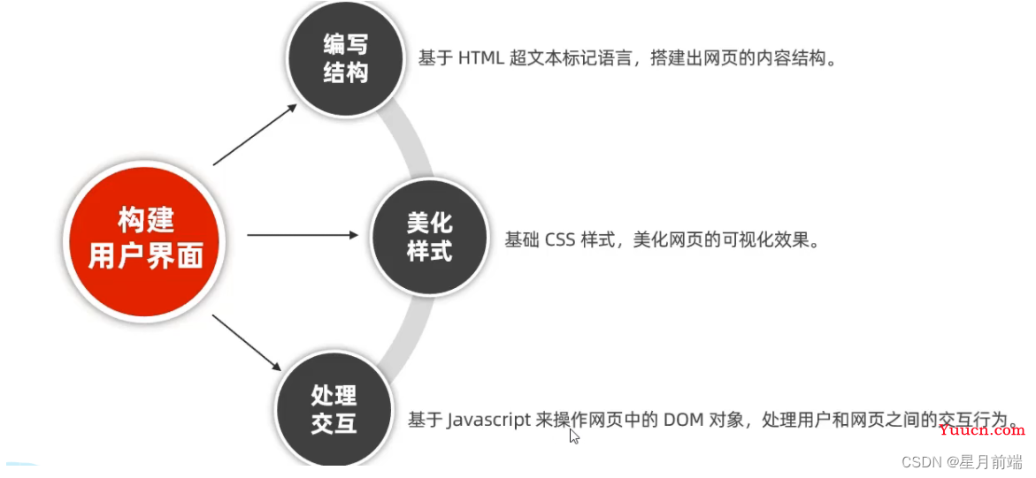 vue 简介 （MVVM介绍，超详细）