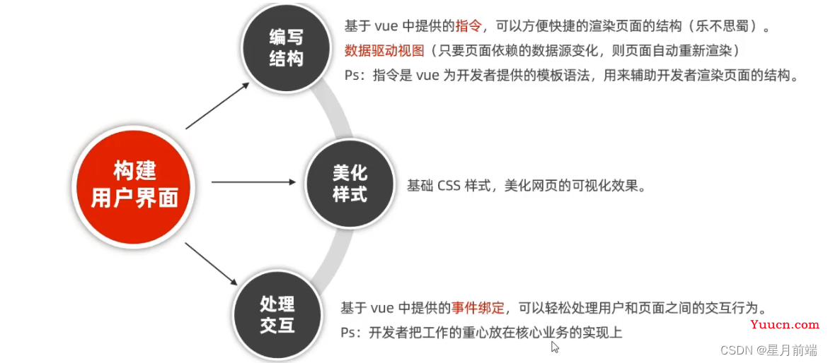 vue 简介 （MVVM介绍，超详细）