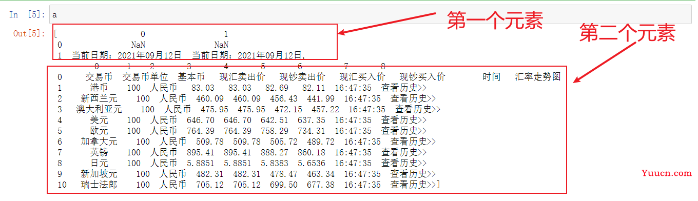 Python 万能代码模版：爬虫代码篇