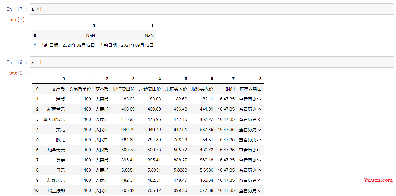 Python 万能代码模版：爬虫代码篇