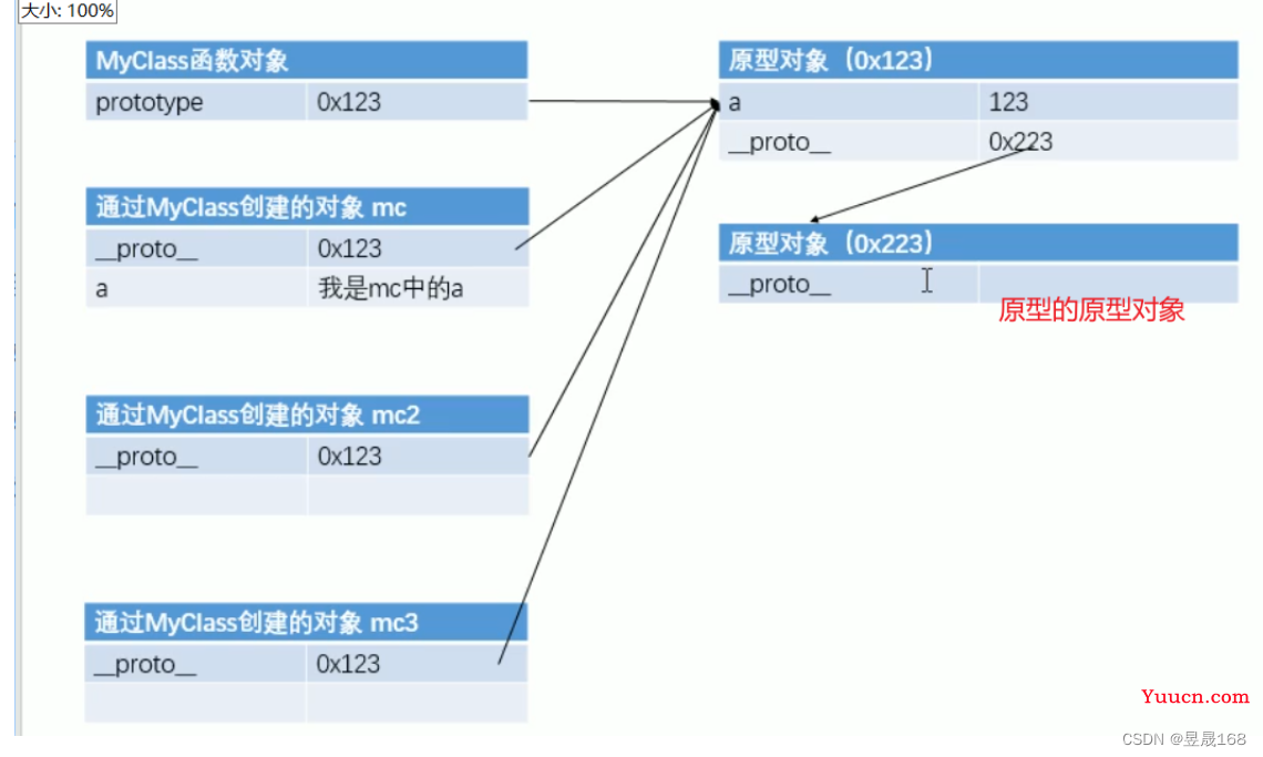 JS中的构造函数