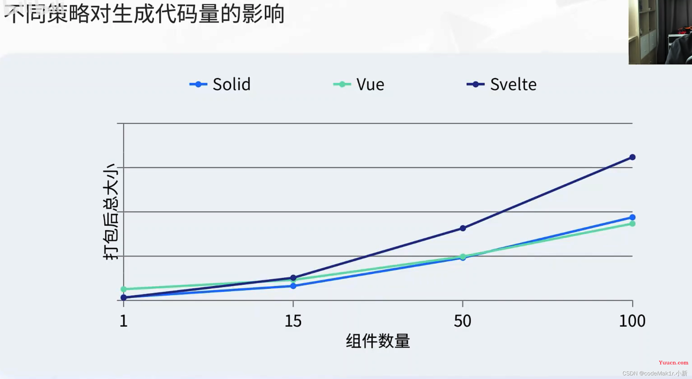 【前端趋势】Vue、Vite作者尤雨溪前端趋势2022主题演讲