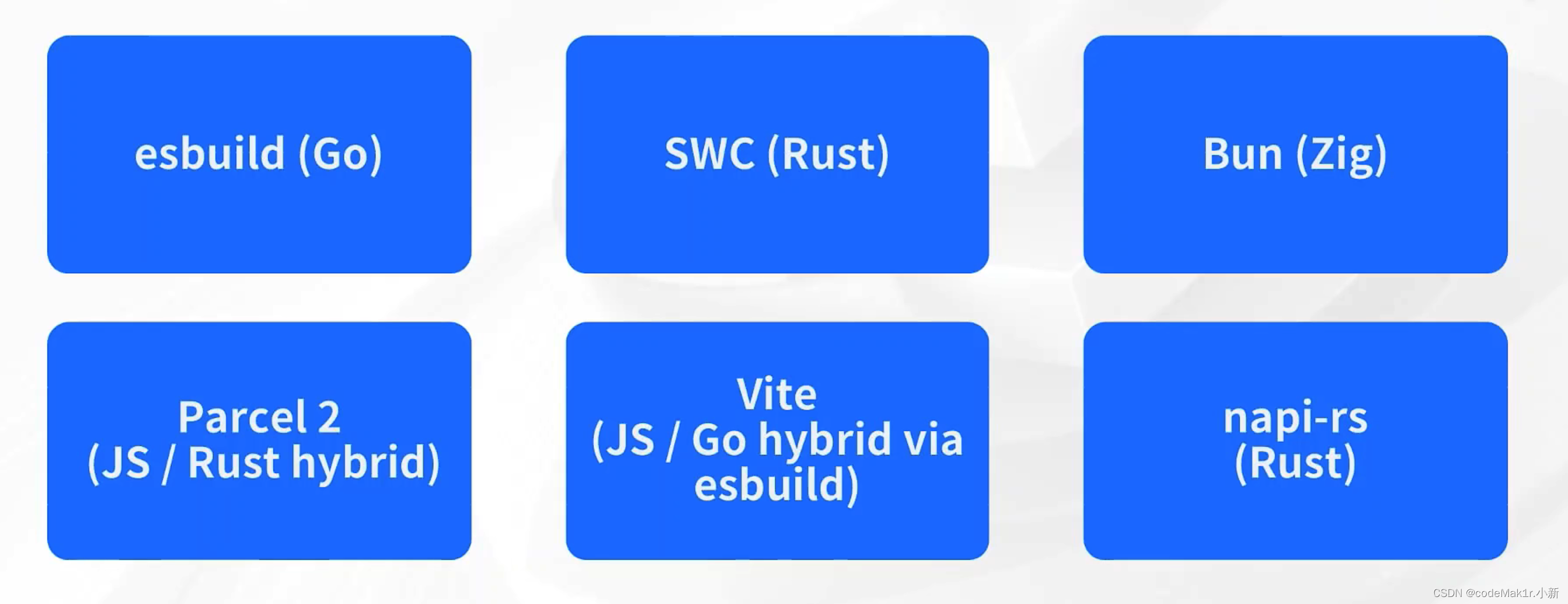 【前端趋势】Vue、Vite作者尤雨溪前端趋势2022主题演讲