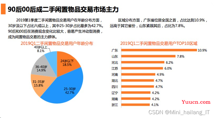 毕业设计-基于微信小程序的校园二手闲置物品交易系统