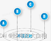 老老实实的程序员该如何描述自己的缺点