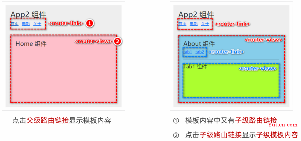 【Vue入门必备知识篇05】--- Vue Router路由