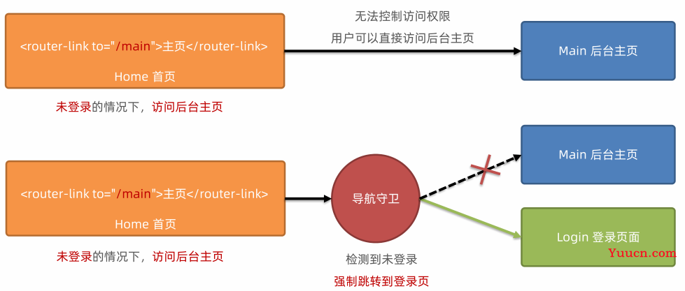 【Vue入门必备知识篇05】--- Vue Router路由