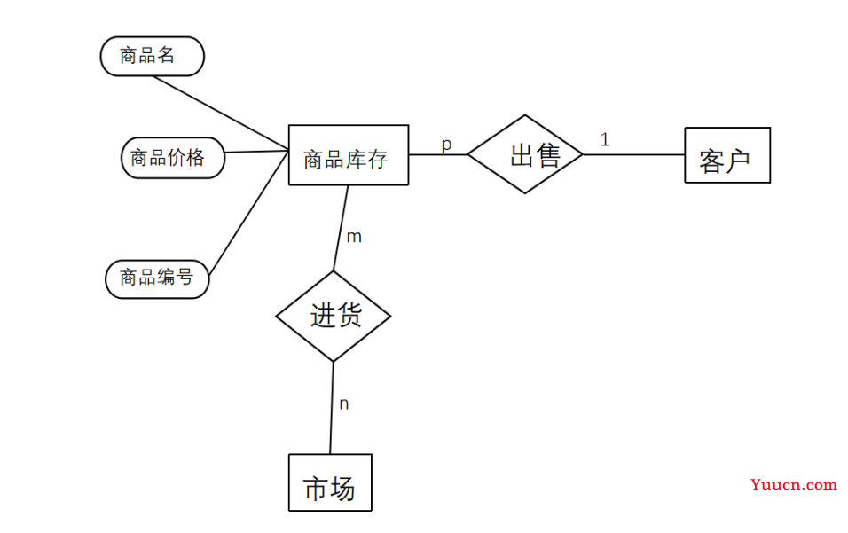 数据库管理系统（基于前端+后端+数据库）