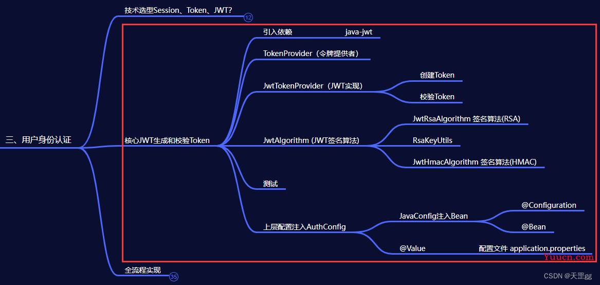 3-2. SpringBoot项目集成【用户身份认证】实战 【实战核心篇】基于JWT生成和校验Token