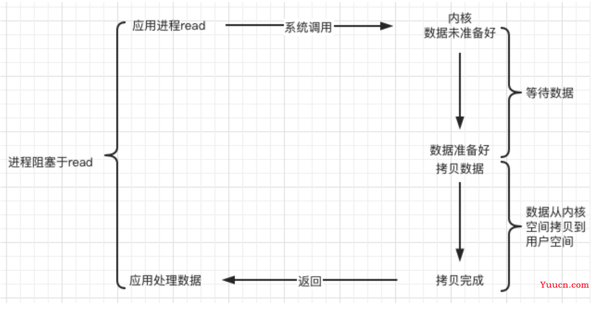 9、Linux 高并发Web服务器项目实战（附代码下载地址）