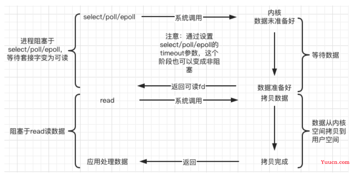 9、Linux 高并发Web服务器项目实战（附代码下载地址）