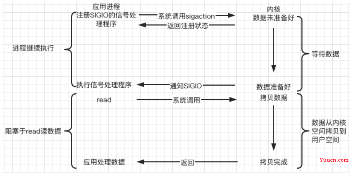 9、Linux 高并发Web服务器项目实战（附代码下载地址）