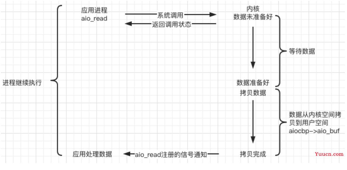 9、Linux 高并发Web服务器项目实战（附代码下载地址）