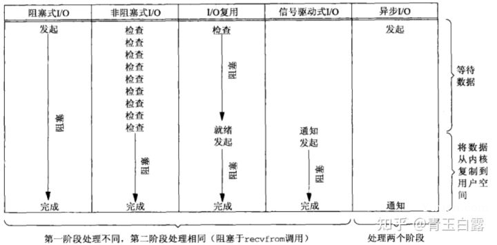 9、Linux 高并发Web服务器项目实战（附代码下载地址）