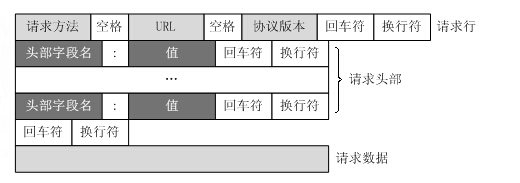 9、Linux 高并发Web服务器项目实战（附代码下载地址）