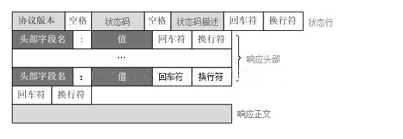 9、Linux 高并发Web服务器项目实战（附代码下载地址）