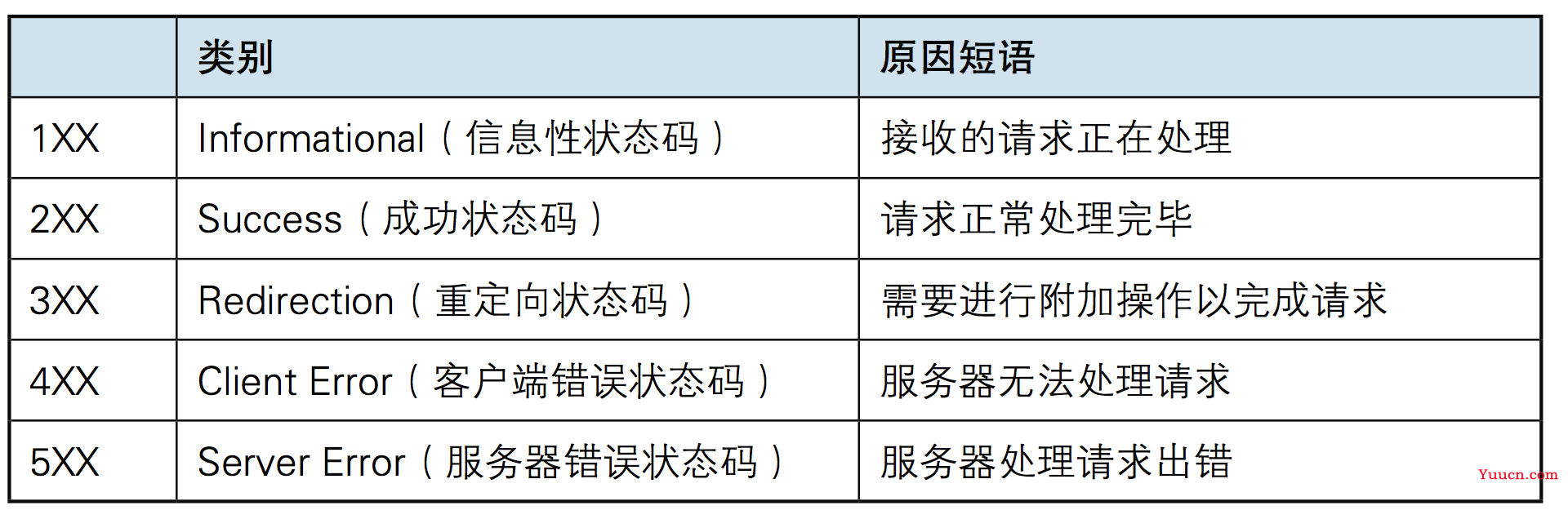 9、Linux 高并发Web服务器项目实战（附代码下载地址）