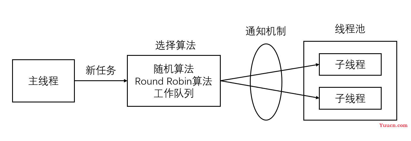 9、Linux 高并发Web服务器项目实战（附代码下载地址）