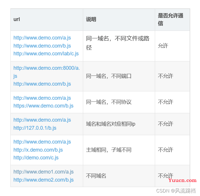 前端解决跨域问题（9个方法）