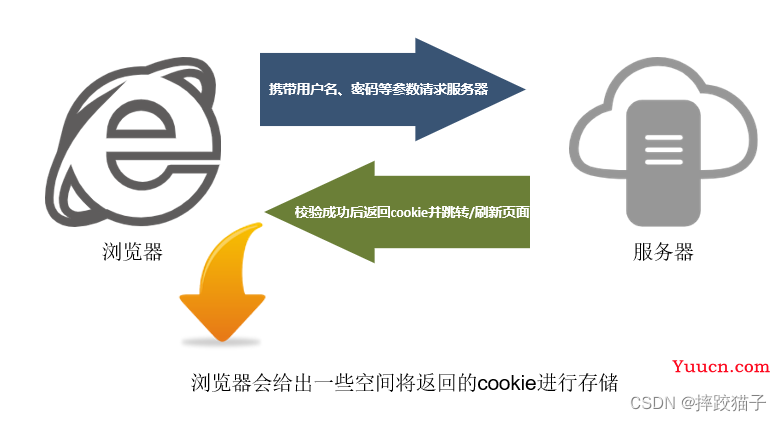 点了下链接信息就泄露了，ta们是怎么做到的？