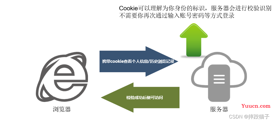 点了下链接信息就泄露了，ta们是怎么做到的？