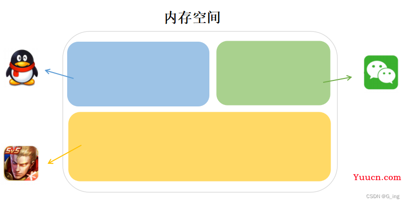 一篇文章带你彻底搞懂事件循环