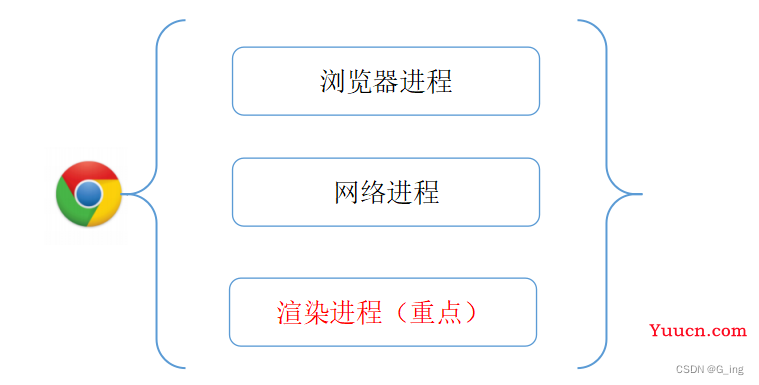 一篇文章带你彻底搞懂事件循环