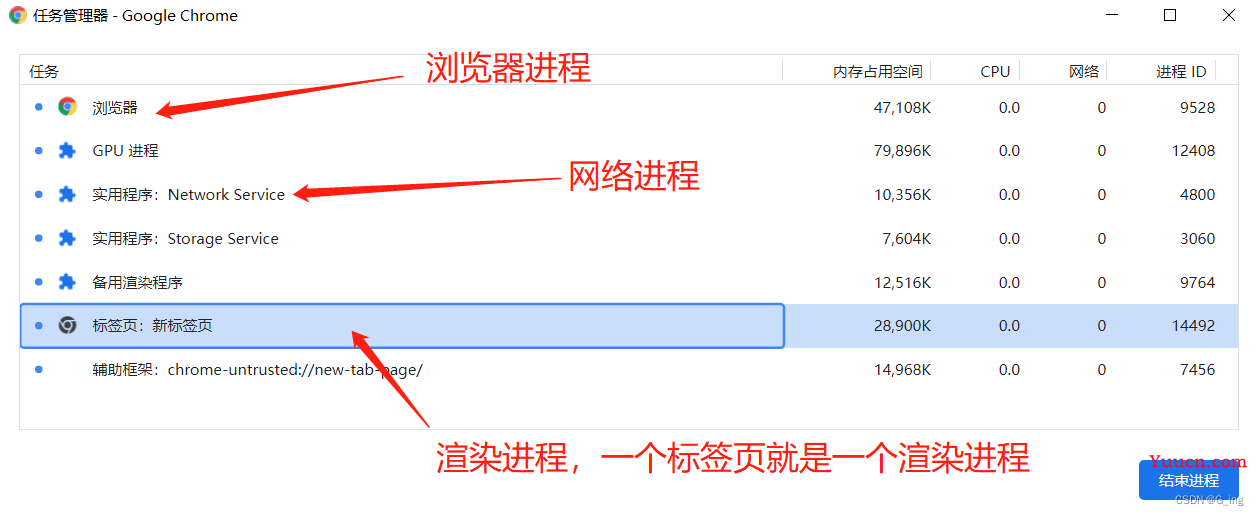 一篇文章带你彻底搞懂事件循环