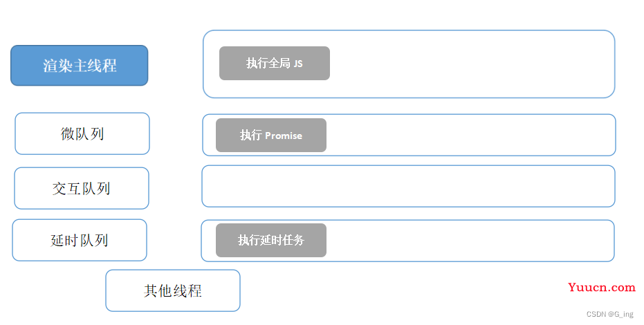 一篇文章带你彻底搞懂事件循环