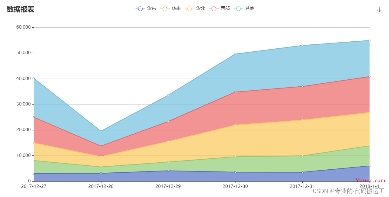 后台管理系统