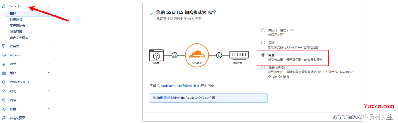 一键免费部署你的私人 ChatGPT 网站