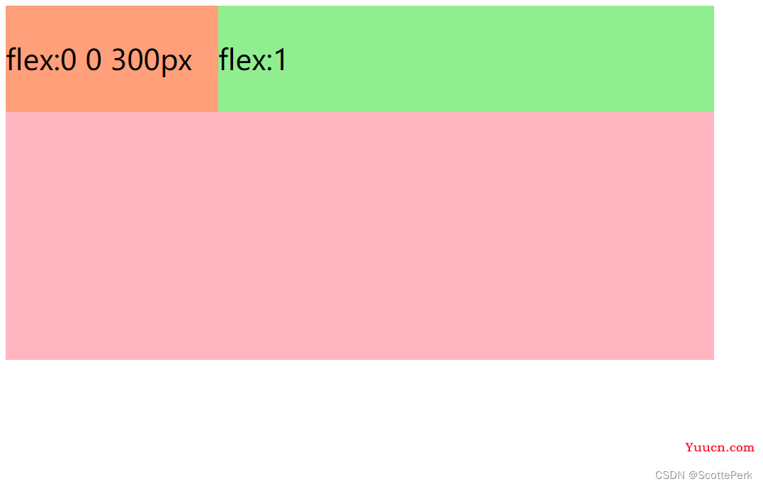 深入理解CSS之flex精要之 flex-basis flex-grow flex-shrink 实战讲解