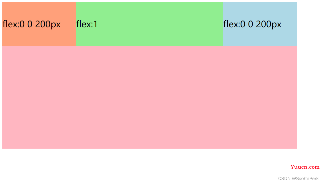 深入理解CSS之flex精要之 flex-basis flex-grow flex-shrink 实战讲解