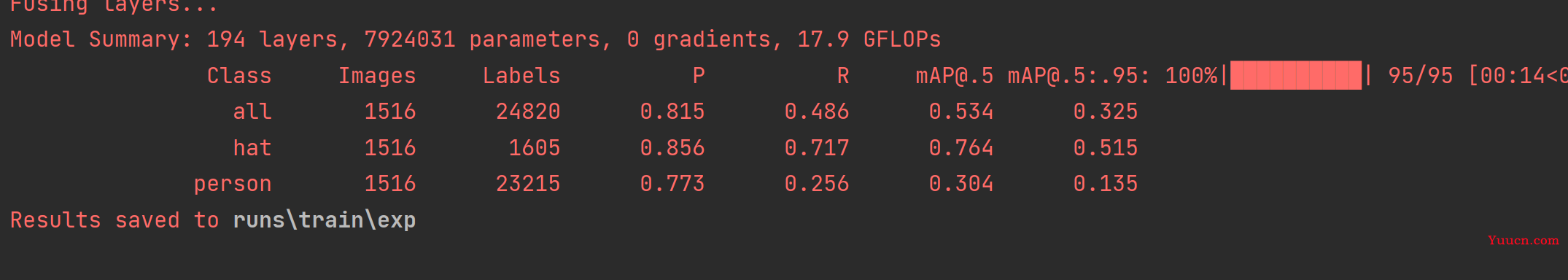 yolov5 VS yoloX VS yolov8