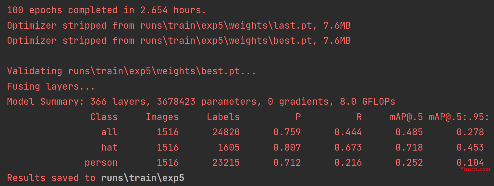 yolov5 VS yoloX VS yolov8