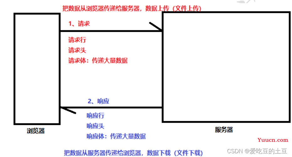 WEB核心【案例：文件下载，案例：点击切换验证码，几种获取properties资源方式】第十二章